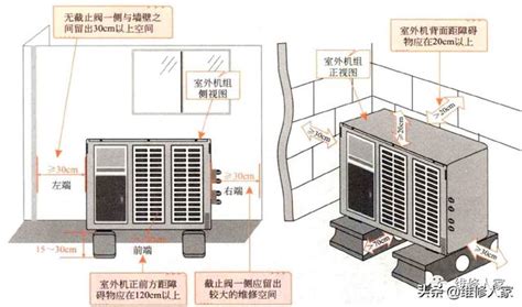 9運方位 室外機安裝